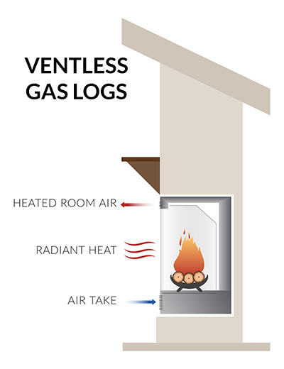 Ventless Gas Log Sets Fireplace Illustration