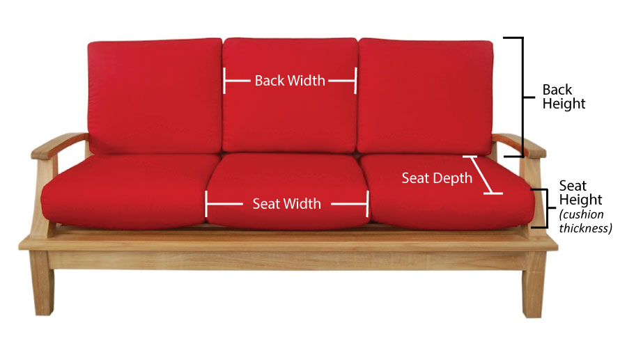 Patio Sofa Replacement Cushion Measuring Chart